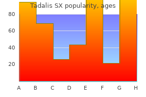 purchase tadalis sx with a visa