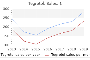 buy tegretol 400mg fast delivery