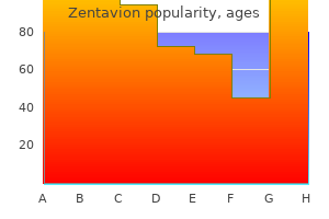 generic zentavion 250 mg on line