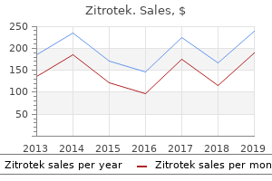 buy 100 mg zitrotek visa