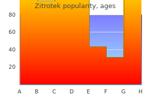 purchase zitrotek mastercard