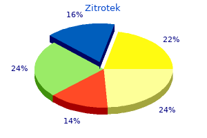 buy zitrotek 500 mg without a prescription