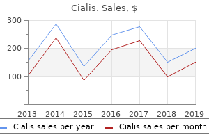 order discount cialis on-line