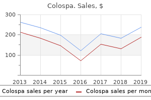 buy generic colospa 135mg