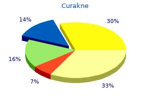 buy cheap curakne