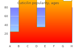 purchase generic cuticilin from india