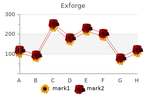 purchase exforge visa