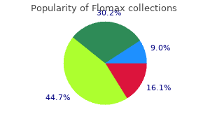 safe flomax 0.4mg