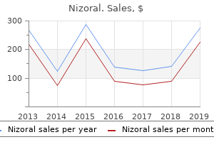 cheap 200 mg nizoral mastercard