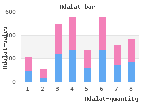 discount adalat generic