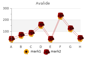 order 162.5 mg avalide amex