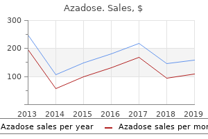 cheap 250 mg azadose