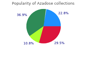 purchase generic azadose line