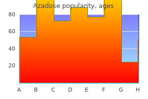 order azadose overnight delivery