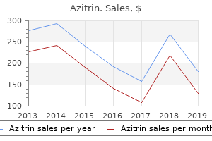 buy discount azitrin 100mg line