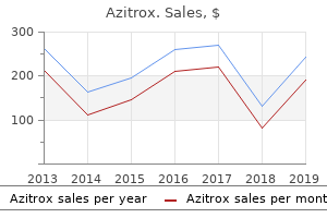 discount azitrox