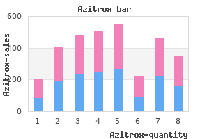 purchase azitrox cheap