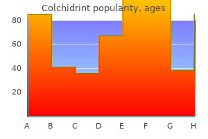 buy colchidrint with visa