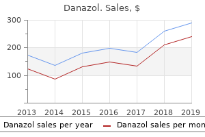 200mg danazol