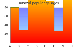 discount generic danazol canada