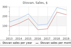 purchase diovan 80mg line