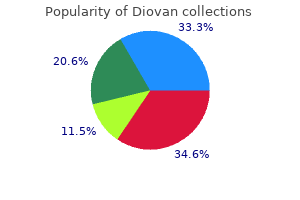 buy diovan in india