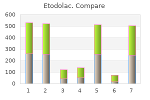 purchase genuine etodolac line