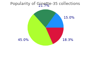 2 mg ginette-35 otc