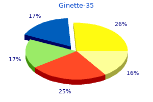 discount 2 mg ginette-35 visa