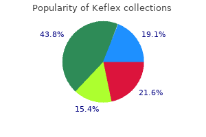 generic keflex 750 mg with visa