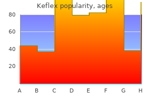 order generic keflex online