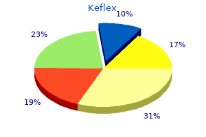 purchase keflex 750 mg line