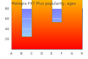 generic malegra fxt plus 160 mg