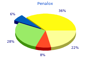 order 500 mg penalox amex