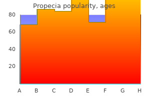 propecia 1mg without prescription