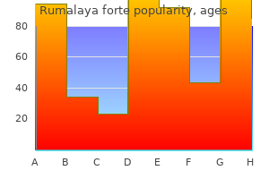 purchase genuine rumalaya forte