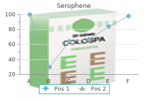 order serophene visa