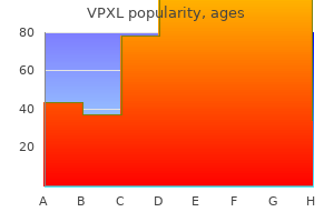 cheap generic vpxl canada