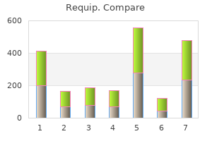 generic requip 2 mg line