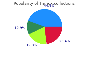 buy cheap trimox 500 mg