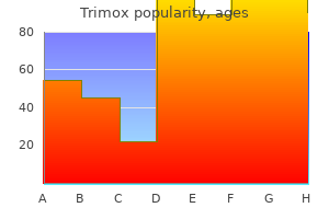 buy cheap trimox 500mg on line