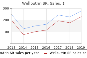 cheap wellbutrin sr 150mg