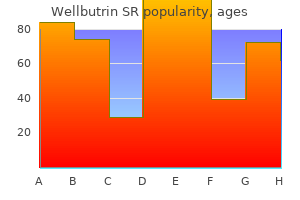 order generic wellbutrin sr canada