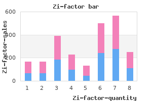 order 250mg zi-factor with visa