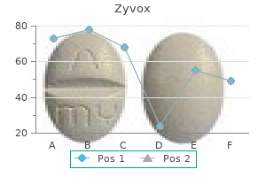 best zyvox 600mg