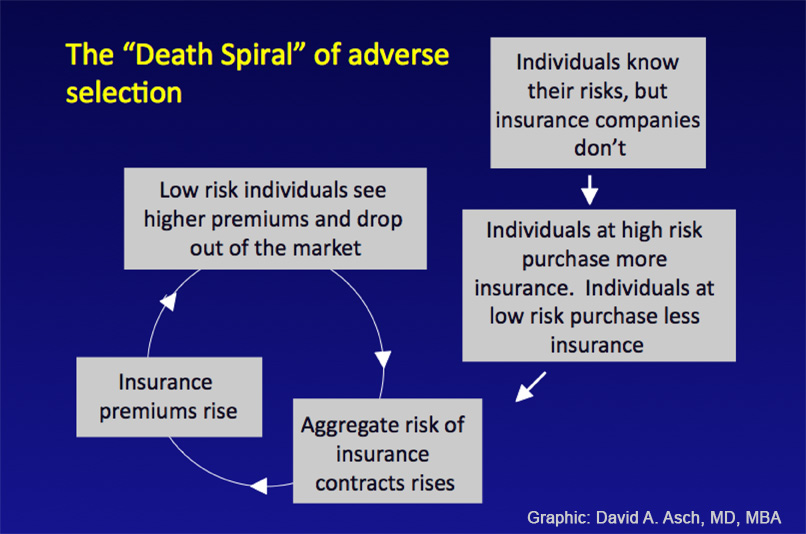 Marketplace health insurance definition